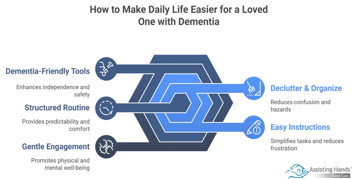 How to Make Daily Life Easier for a Loved One with Dementia
