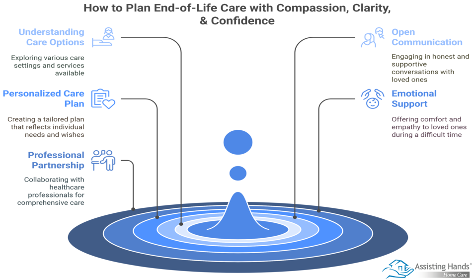 How to Plan End-of-Life Care with Compassion, Clarity, & Confidence