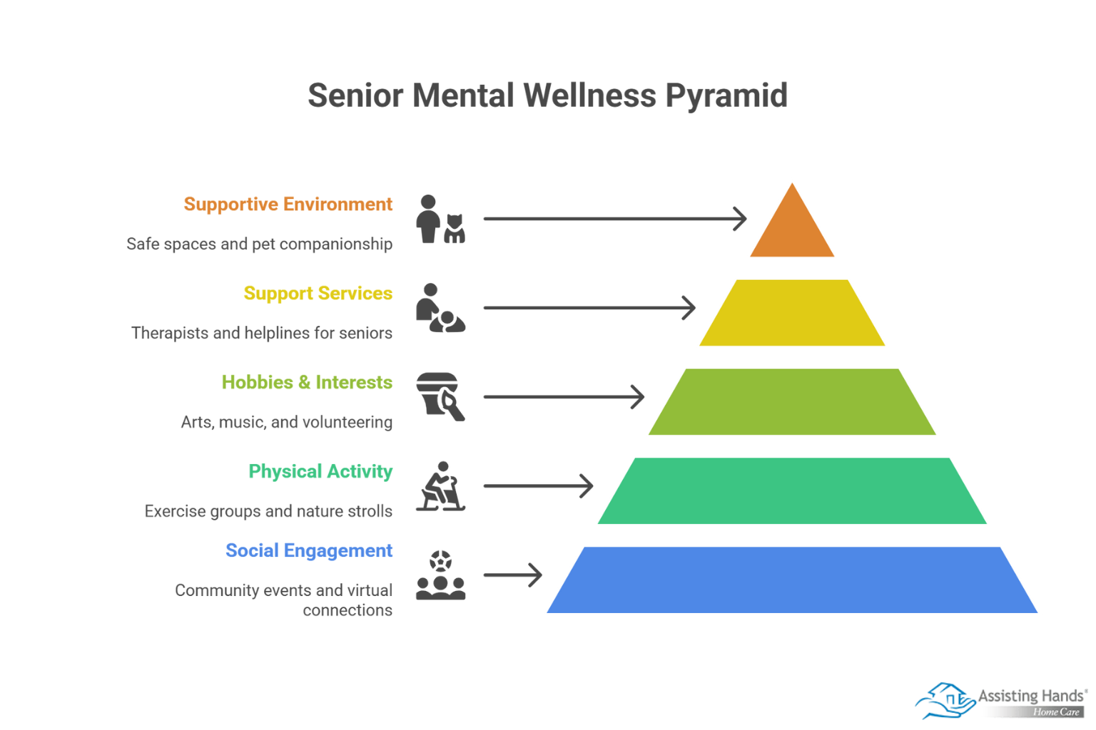 How to Promote Mental Wellness & Reduce Isolation in Aging Adults