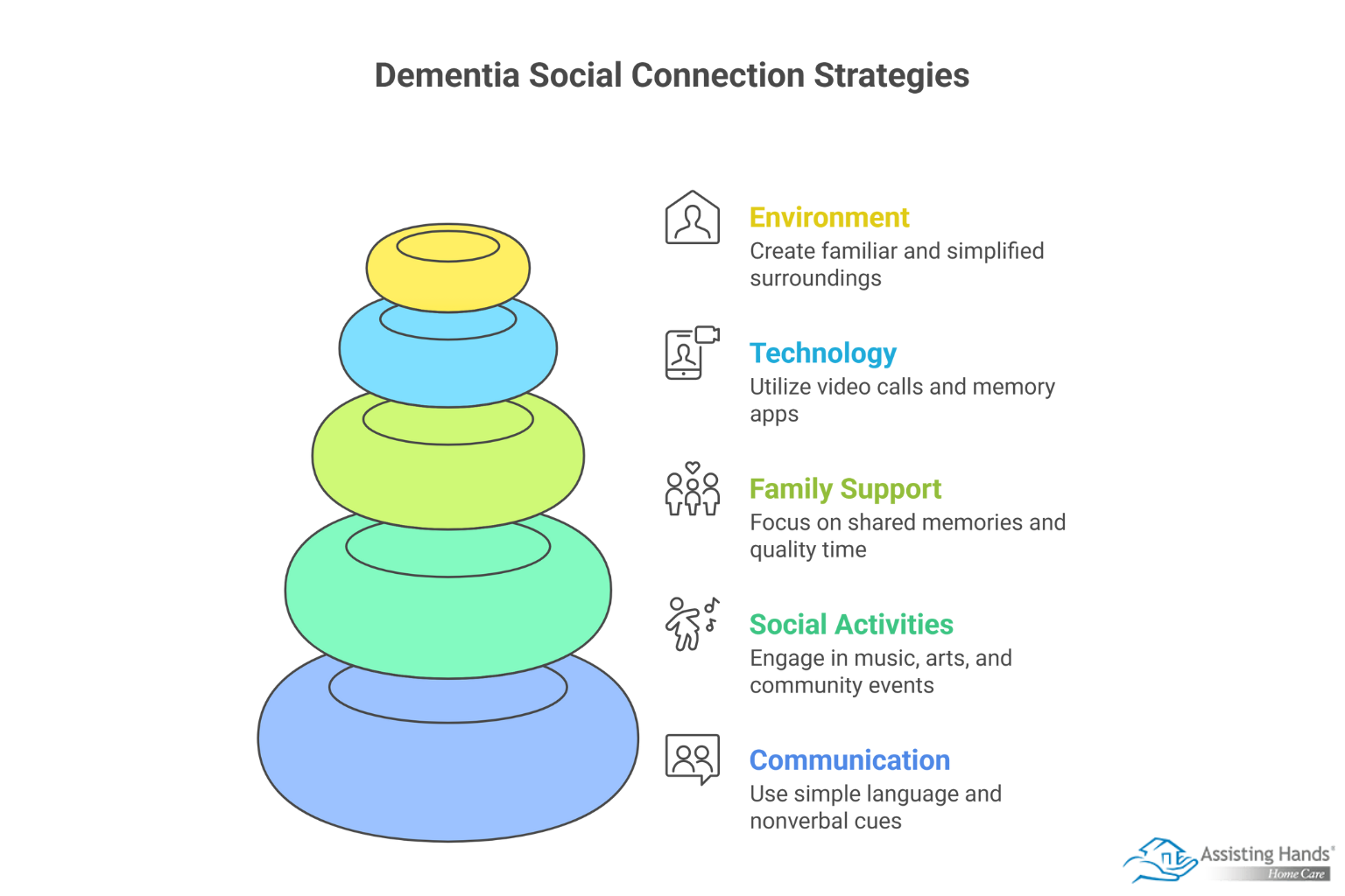 How to Keep Loved Ones with Dementia Socially Connected