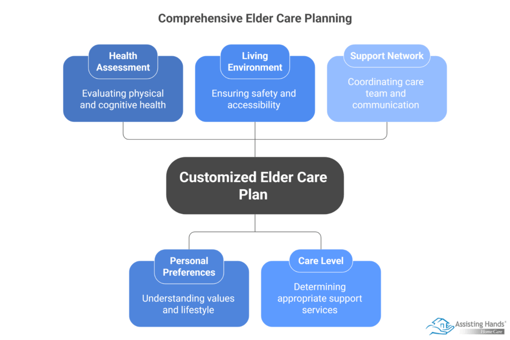 How to Personalize a Senior Care Plan for Your Loved One