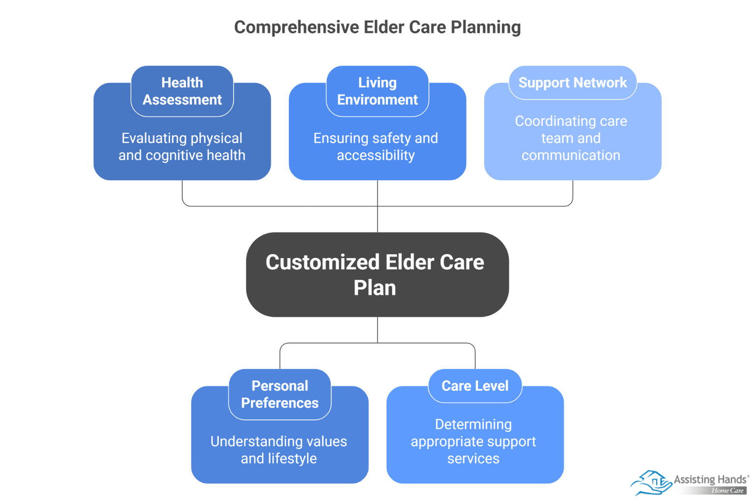 How to Personalize a Senior Care Plan for Your Loved One