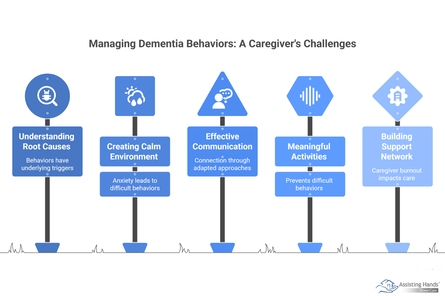 How Can Caregivers Manage Dementia Behaviors with Understanding & Patience