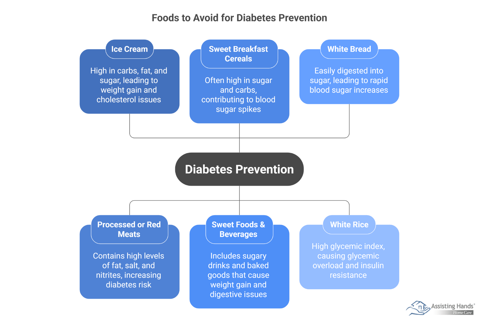 What 6 Foods Should You Avoid to Lower Your Risk of Diabetes